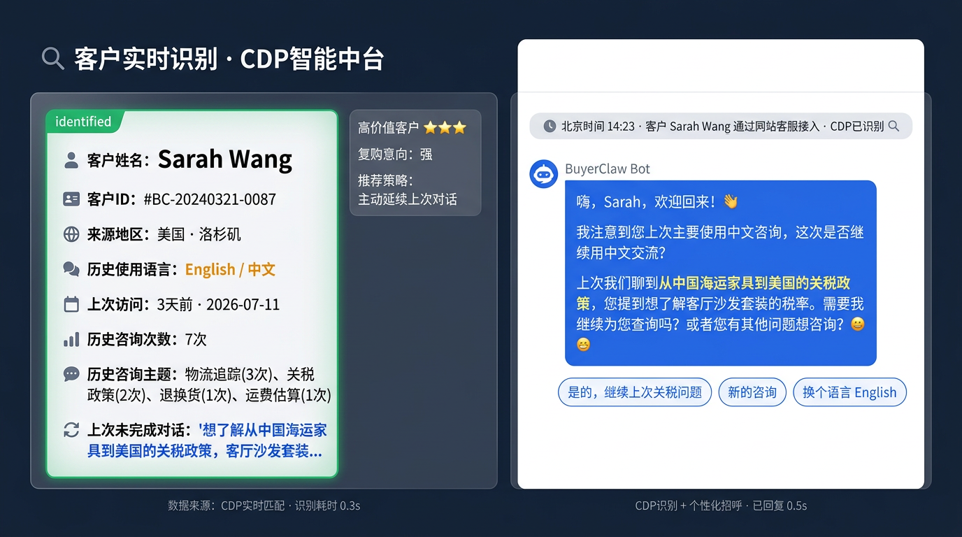 CDP客户画像-识别老客户产品截图
